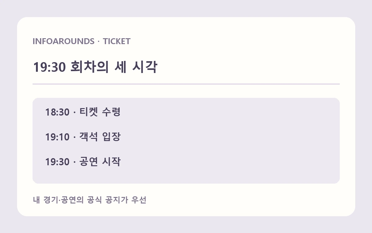 19시 30분 회차의 과거 공연 사례: 18시 30분 티켓 수령, 19시 10분 객석 입장, 19시 30분 공연 시작