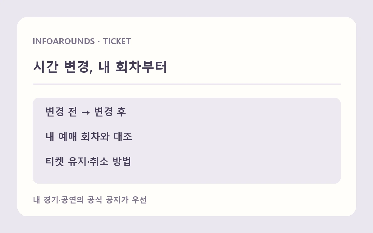 공연 시간 변경 전후, 내 회차, 기존 티켓과 취소 절차를 순서대로 보여주는 설명도