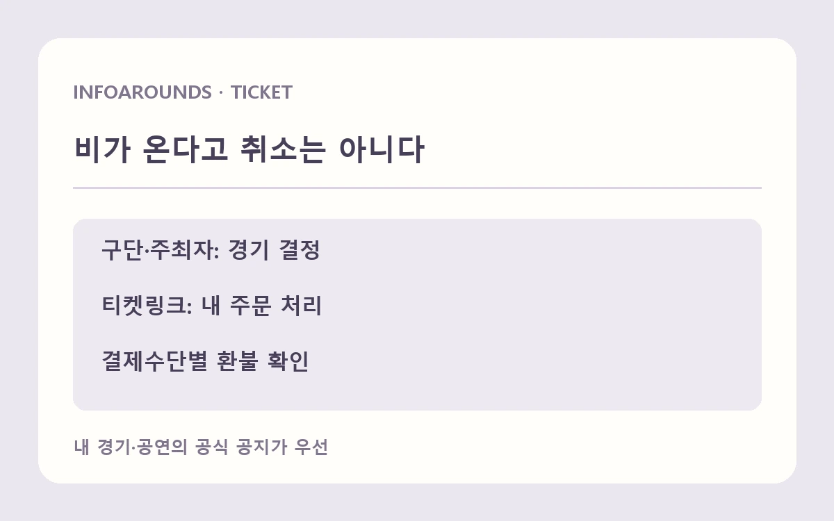 야외경기 비 소식에서 공식 취소 결정과 개인 예매내역 처리 확인을 나눈 설명도