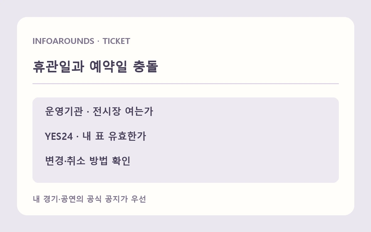 전시 휴관일 충돌에서 전시장 운영기관은 문 여는 날, 예매처는 내 표 처리를 답하는 두 갈래 설명도