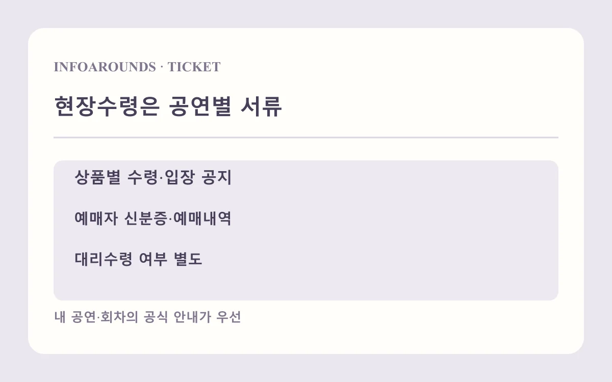 현장수령은 공연별 서류: 예매자·관람자 일치; 신분증 원본 범위; 대리수령 허용 여부. 자체 제작 수령·입장 설명도
