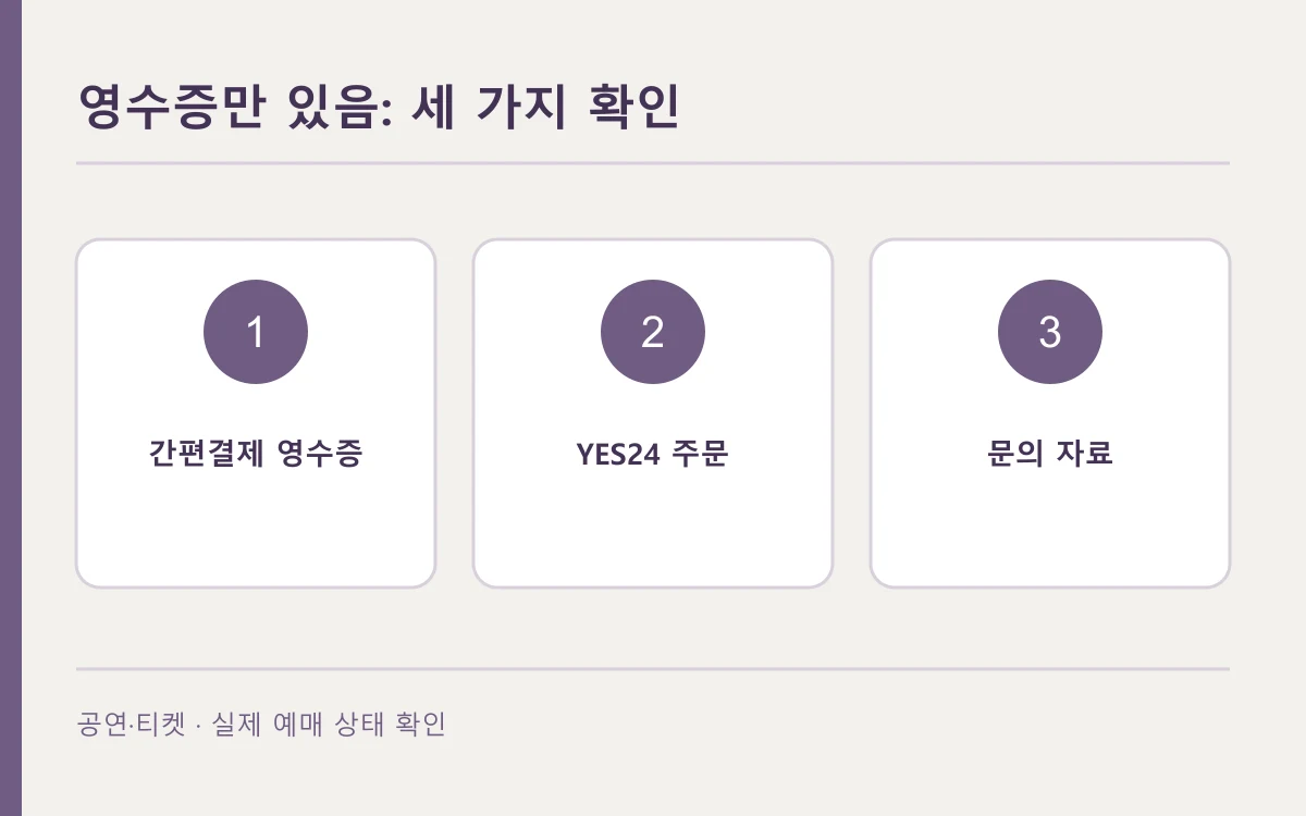 영수증만 있음 상황의 확인 순서를 세 칸으로 나타낸 편집 개념도